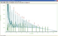falcon_calidus超快速微型气相色谱仪_色谱数据系统