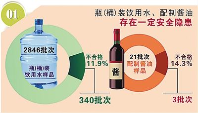 国家公布食品安全检测抽检结果