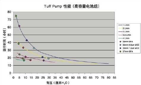 CASELLA TUFF3/TUFF4 