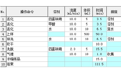 ͼ1 Auto SPE-06C ȡ